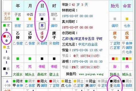 五行測試|生辰八字算命、五行喜用神查询（免费测算）